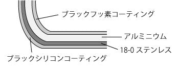 仔犬印/ブラック IH2層鋼 炒め鍋 24㎝ 【受注品】