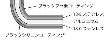 仔犬印/ブラック IH3層鋼 半寸胴鍋 両手鍋 24cm 【受注品】